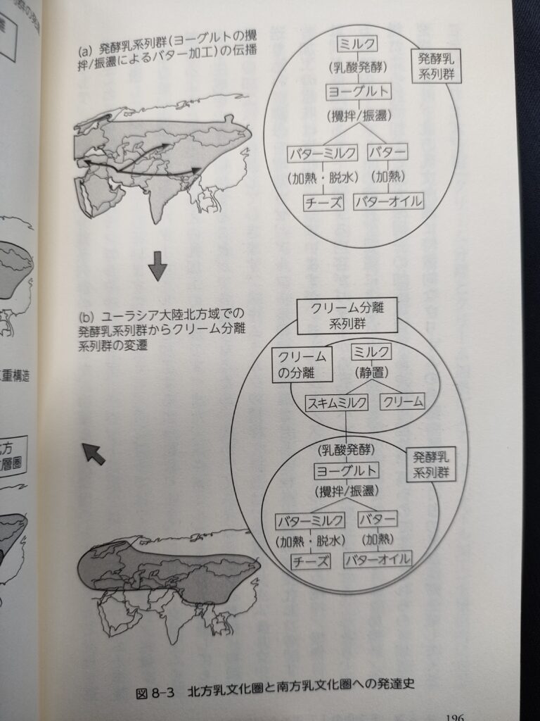 【出典】人とミルクの1万年_北方乳文化圏と南方乳文化圏の発達史